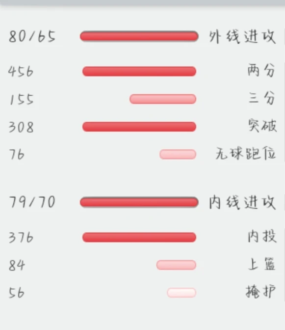 如何利用篮球背景改善投篮命中率_2